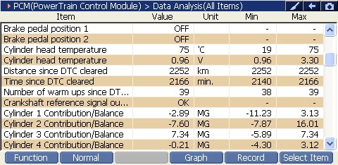 2000 RPM preview